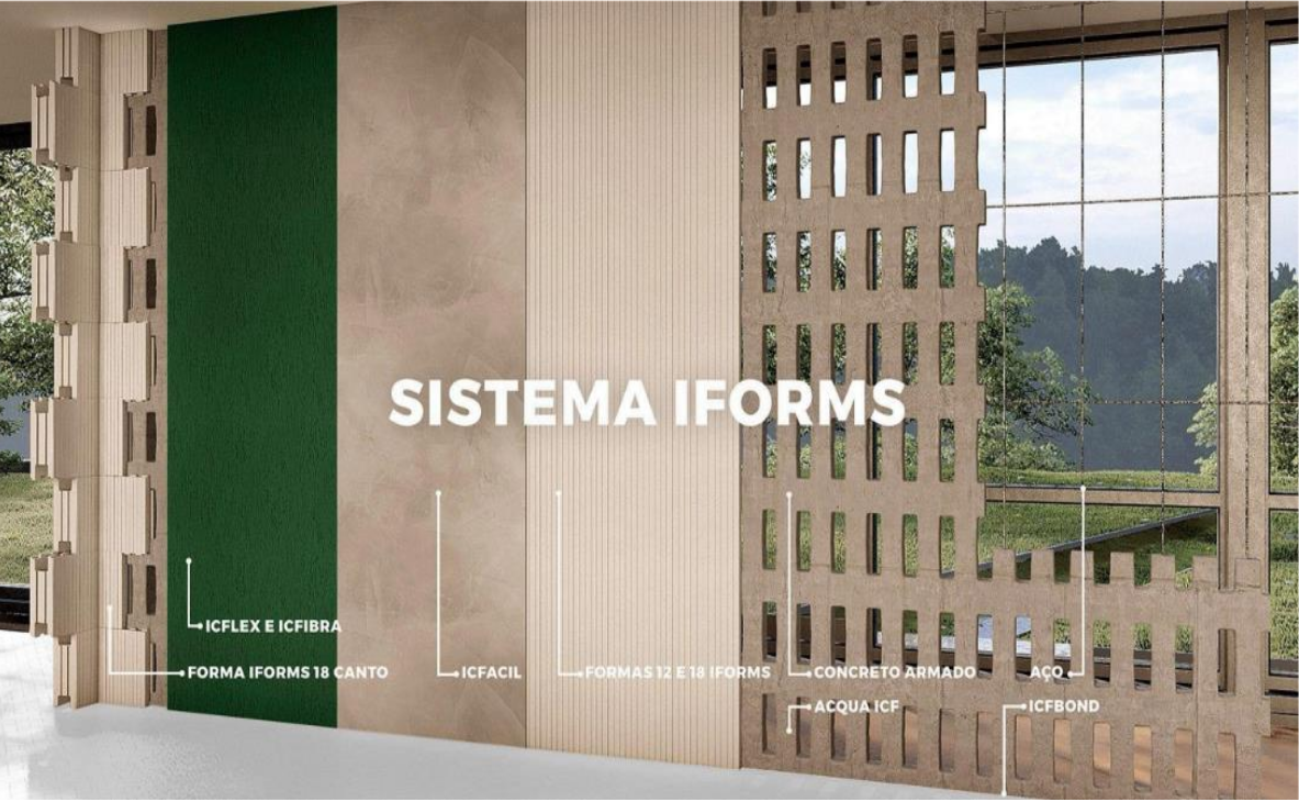 Diagrama Técnico Sistema iForms ICF